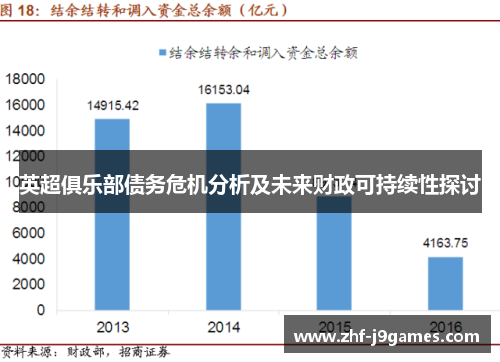 英超俱乐部债务危机分析及未来财政可持续性探讨