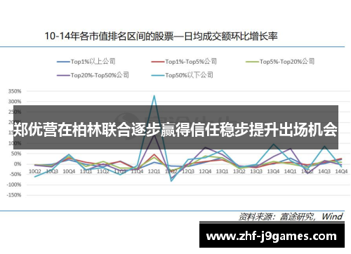 郑优营在柏林联合逐步赢得信任稳步提升出场机会