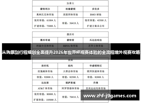 从购票到行程规划全面提升2026年世界杯观赛体验的全流程境外观赛攻略