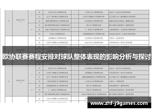 欧协联赛赛程安排对球队整体表现的影响分析与探讨