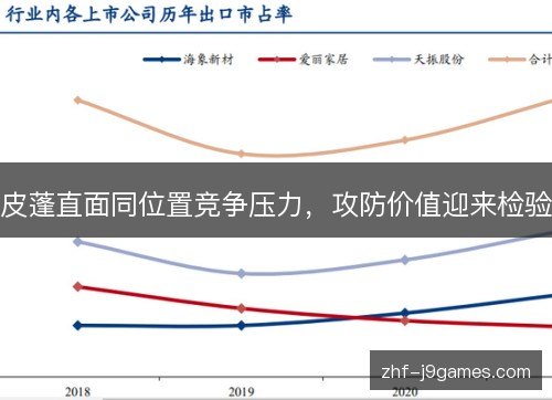 皮蓬直面同位置竞争压力,攻防价值迎来检验 皮蓬直面同位置竞争压力,攻防价值迎来检验